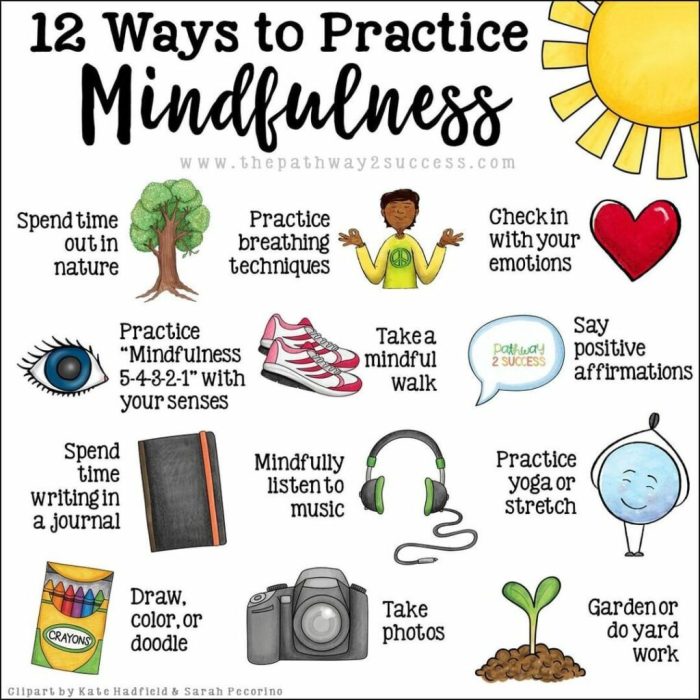 Mindfulness practice awareness food graphic present emotional peace make